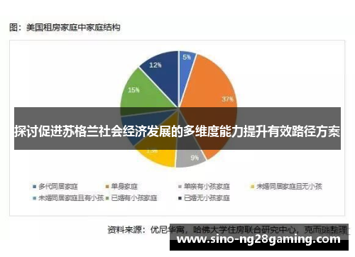探讨促进苏格兰社会经济发展的多维度能力提升有效路径方案