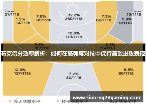 布克得分效率解析：如何在高强度对抗中保持高效进攻表现