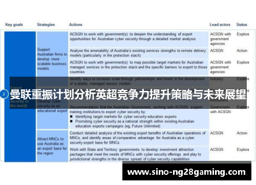 曼联重振计划分析英超竞争力提升策略与未来展望