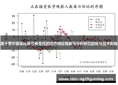 基于意甲赛场比赛节奏变化的动态特征观察与分析研究趋势与战术影响