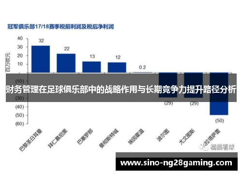 财务管理在足球俱乐部中的战略作用与长期竞争力提升路径分析