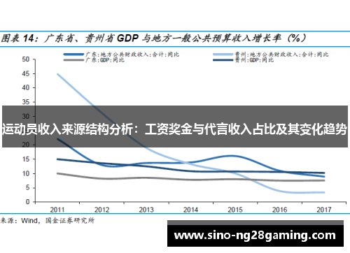 运动员收入来源结构分析：工资奖金与代言收入占比及其变化趋势